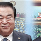 제안,실무회담,북측,남북국회회담