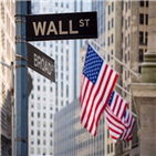 하락,지수,실적,급락,확인,마감