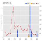 삼부토건,기사