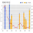 계약,대신정보통신,한국은행