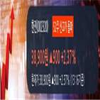 영업이익,한진,매출액