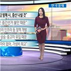 미국,투자,중간선거,사우디,부동산,아이폰,전망,예산안,트럼프,현재