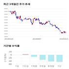 종목,점수,투자,원익,측면,주가