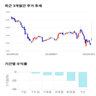 종목,점수,투자,기업,디와이,기록