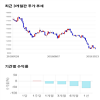 종목,점수,투자,에프테크놀로지,주가