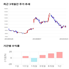 종목,점수,투자,기업,에이디테크놀로지,측면