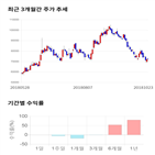 종목,점수,투자,F&F,기업,주가