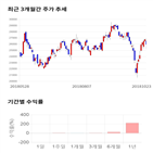 종목,점수,투자,주가,기업,기록