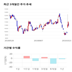 종목,점수,투자,에스텍파마,측면,기업