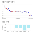 종목,점수,투자,일진전기,기록,측면