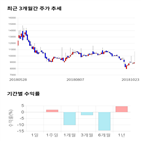 종목,점수,투자,양지사,주가,기업