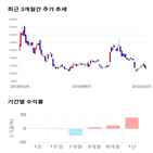 종목,점수,투자,기업,이건산업,기록