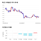 종목,점수,투자,주가,기업,기록