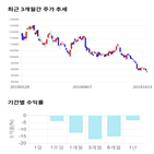 종목,점수,투자,주가,삼양홀딩스