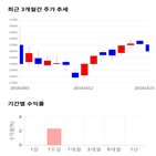 종목,점수,투자,주가,크리스에프앤,측면