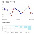 종목,점수,투자,미래나노텍,측면,기업