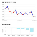 종목,점수,투자,상신전자,측면,기록