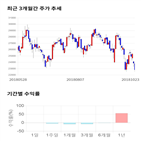 종목,점수,투자,기업,케이엠더블유,기록