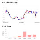 종목,점수,투자,한일화학,주가,수익률