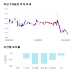 종목,점수,투자,지티지웰니스,주가,기업