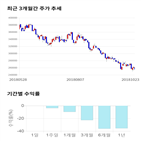 종목,점수,투자,롯데케미칼,기록,주가