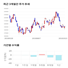 종목,점수,투자,기업,고려아연,측면