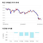 종목,점수,투자,휴온스글로벌,기록,기업