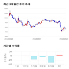 종목,점수,투자,기업,에프엔씨엔터,측면