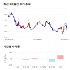 종목,점수,투자,씨티젠,주가,기업