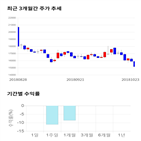 종목,점수,투자,액트,기록,기업
