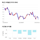 종목,점수,투자,기업,기록,수익률