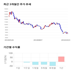 종목,점수,코스믹,투자,수익률,기록