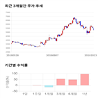종목,점수,투자,하이셈,기록,기업