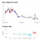 종목,점수,투자,기업,평화홀딩스,기록