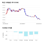 종목,점수,투자,오뚜기,주가,기업