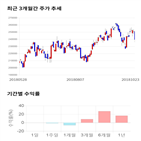 종목,점수,투자,주가,삼성,기록