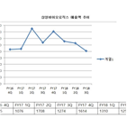 생산,삼성바이오로직스,매출,공장,제품,지속적,물량,실적,경우,바이오의약품