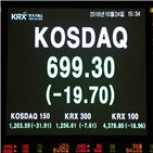 업종,하락,증권