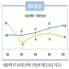 국유특허,실시료,마련,추진,중소기업,기업