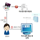 종이영수증,문서,행안부,보관