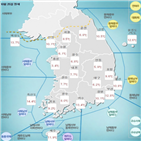 아침,0.5,예보,확인,전국