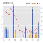 에프,동양피,계약