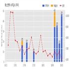 에스엔텍,기사