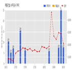 계룡건설,용문동