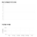 종목,점수,투자,셀트리온제약,기업,기록