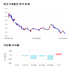 종목,점수,투자,유진기업,기록,측면