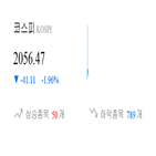 종목,하락,코스피,반면,1.38,상승,기사
