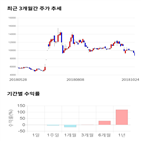 종목,점수,투자,넥스트사이언스,기업,기록