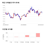 종목,점수,투자,주가,알파홀딩스,수익률