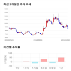 종목,점수,투자,신신제약,기업,주가